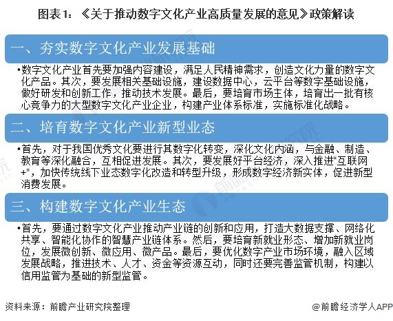 重磅！2020年中国数字文化产业政策汇总(附各省市开云 开云体育官网数字文化发展政策)(图1)