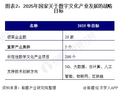 重磅！2020年中国数字文化产业政策汇总(附各省市开云 开云体育官网数字文化发展政策)(图2)