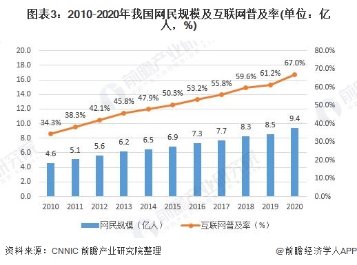 重磅！2020年中国数字文化产业政策汇总(附各省市开云 开云体育官网数字文化发展政策)(图3)