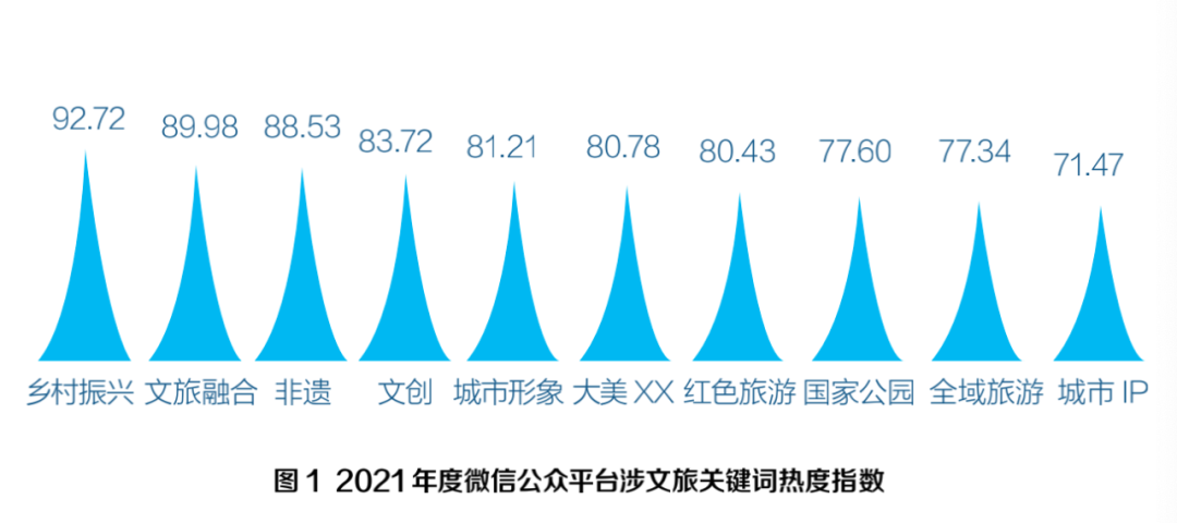 开云 开云体育官网数字文化助力智慧城市“城设”打造(图1)