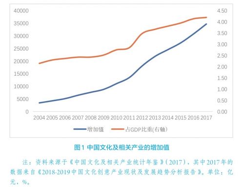 开云体育 开云平台数字文化产业报告：数字文化产业处于爆发式增长前夜(图1)