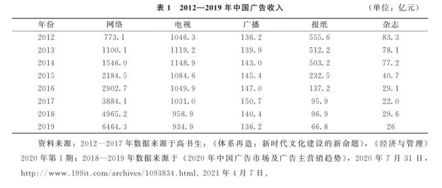 开云 开云体育平台数字时代的技术与文化(图4)