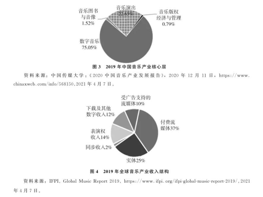 开云 开云体育平台数字时代的技术与文化(图6)