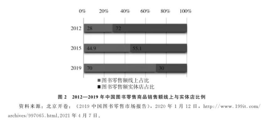 开云 开云体育平台数字时代的技术与文化(图5)