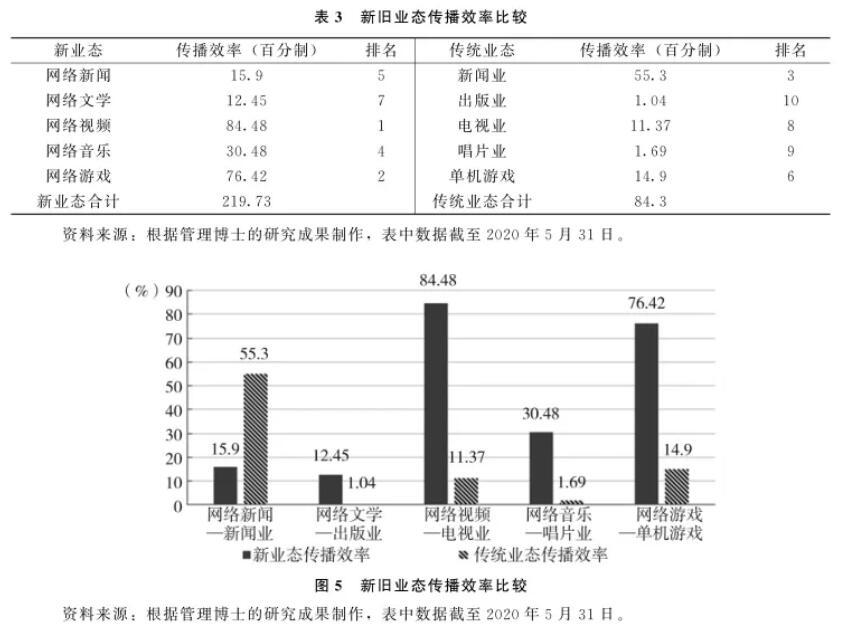 开云 开云体育平台数字时代的技术与文化(图8)