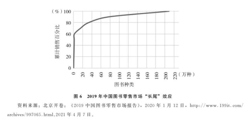 开云 开云体育平台数字时代的技术与文化(图10)