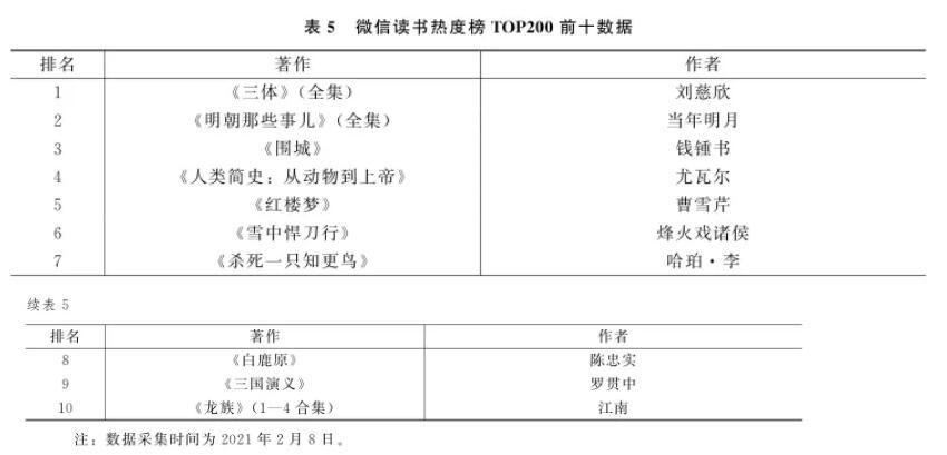 开云 开云体育平台数字时代的技术与文化(图15)