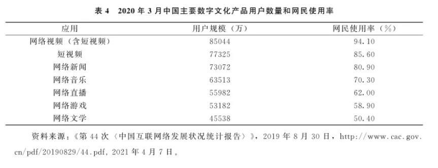 开云 开云体育平台数字时代的技术与文化(图13)