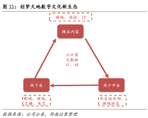 什么是数字文化和数字Kaiyun 开云文化产业？相关政策一览(图1)